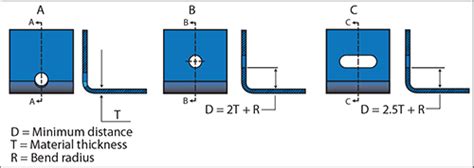 sheet metal iso standards|sheet metal forming design guidelines.